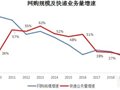 快递业务发展“降速”，下半场竞争将在4个方面展开